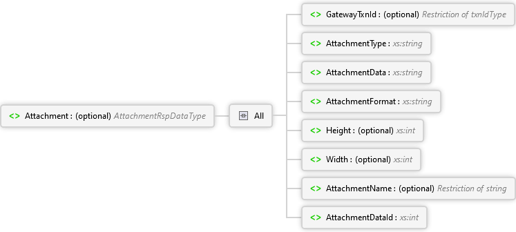 Attachment Element